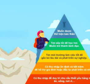 Tháp nhu cầu Maslow trong quản trị nhân sự: Nghệ thuật thu hút và giữ chân nhân tài hiệu quả