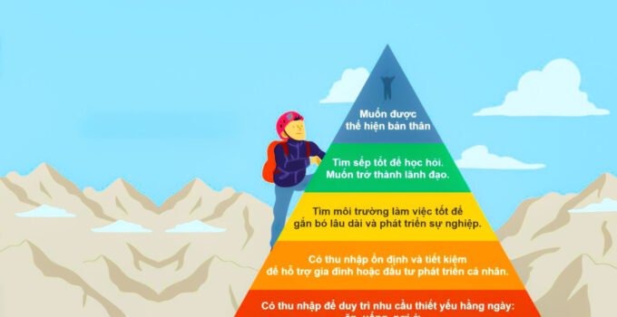 Tháp nhu cầu Maslow trong quản trị nhân sự: Nghệ thuật thu hút và giữ chân nhân tài hiệu quả