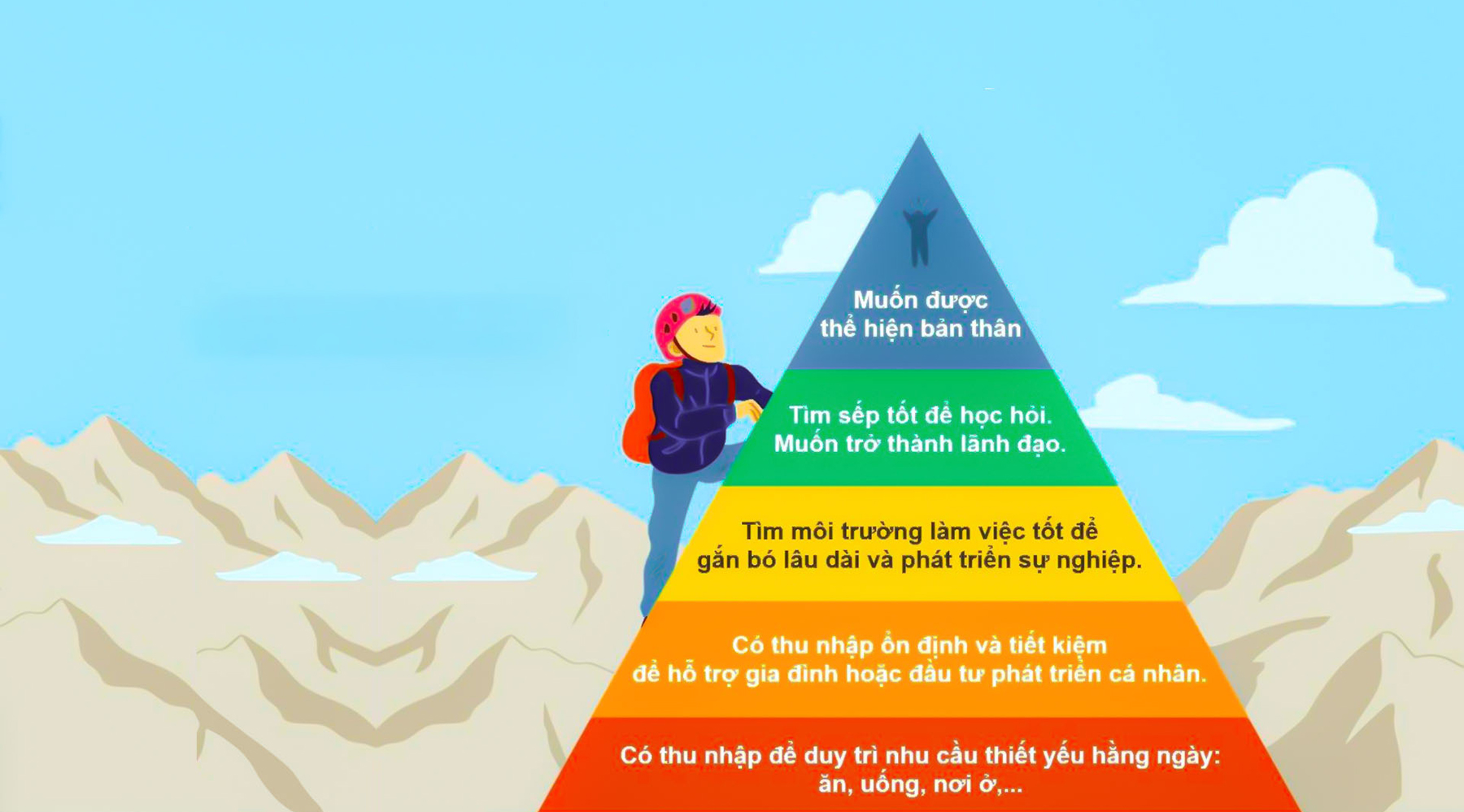 Tháp nhu cầu Maslow trong quản trị nhân sự: Nghệ thuật thu hút và giữ chân nhân tài hiệu quả