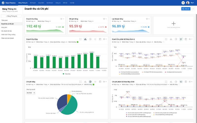 quản lý chi phí, doanh thu, lợi nhuận